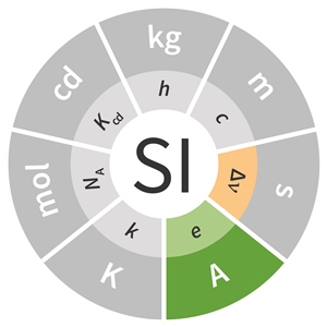 What are the units deals for electric current