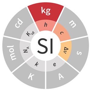 One kilo clearance equals