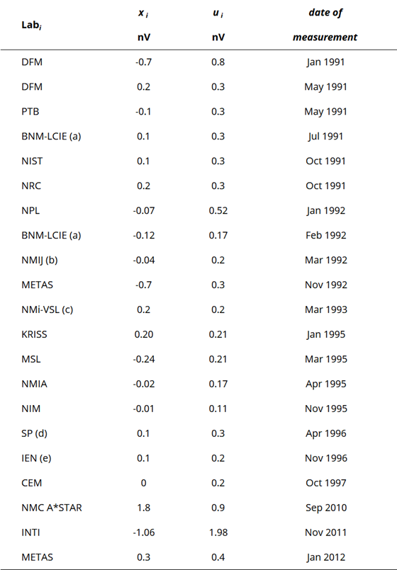 BIPM.EM-K10_1.018V_LIM