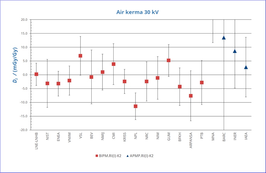 Graph_30kV