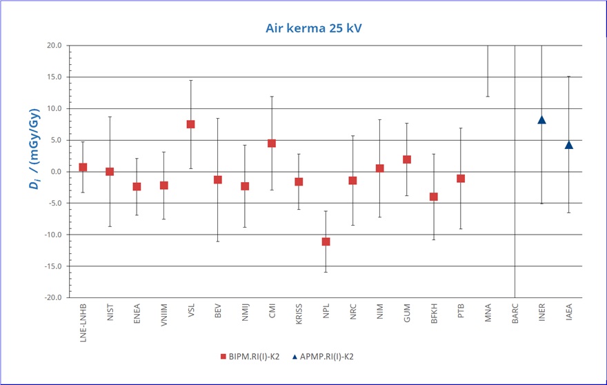 Graph_25kV