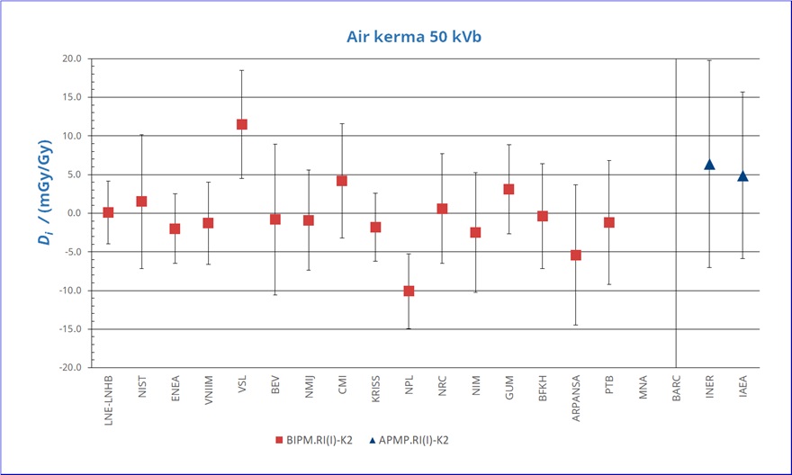 Graph_50kVb