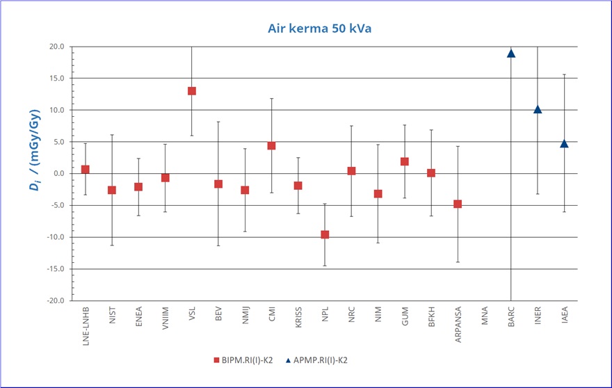 Graph_50kVa